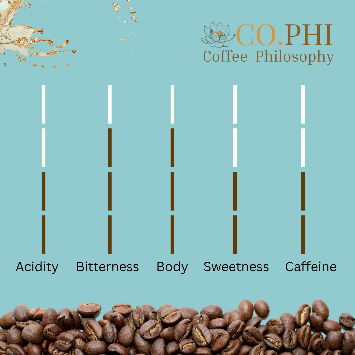 Bodhisattva Blend