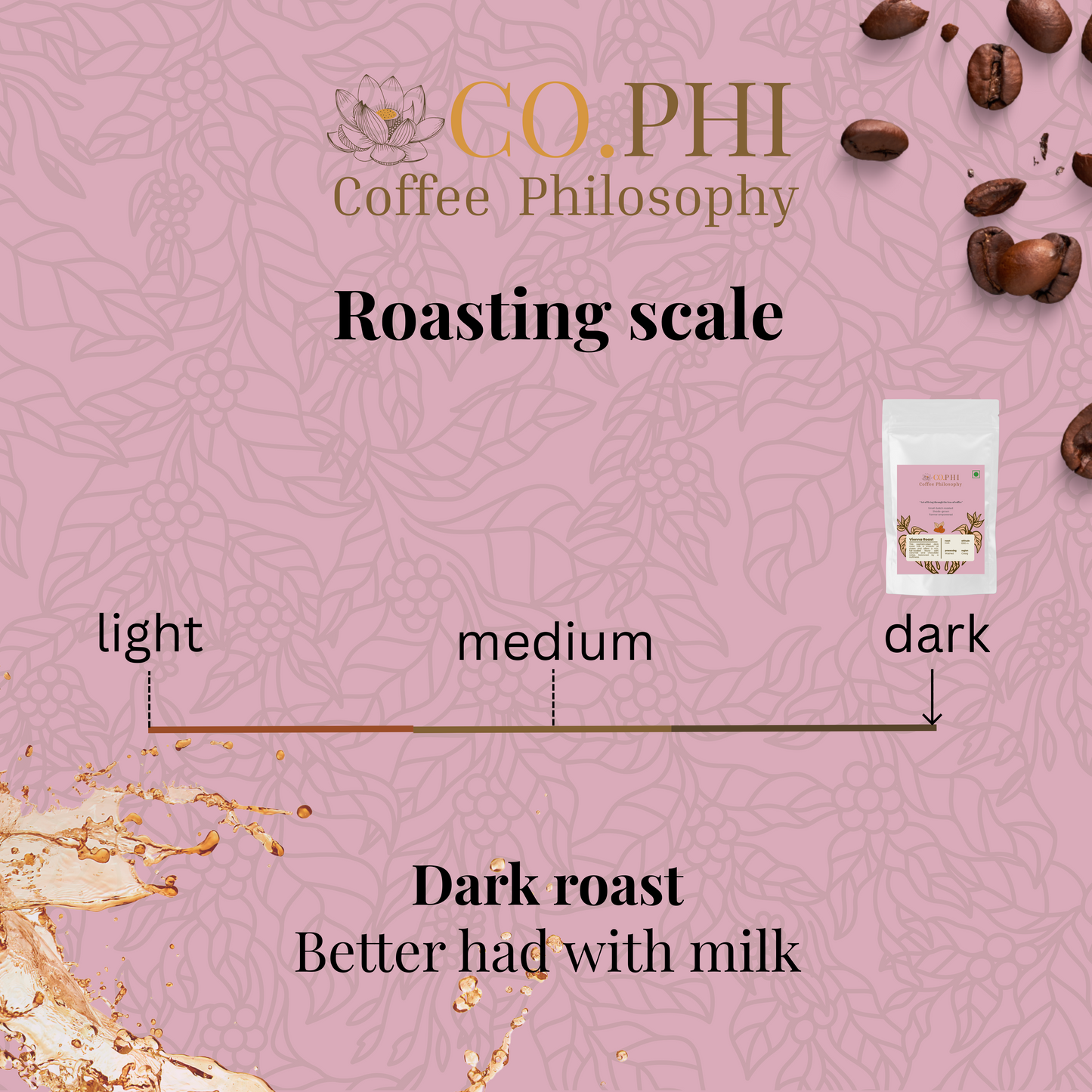 Vienna Roast