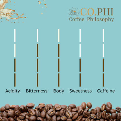 Bodhisattva Blend