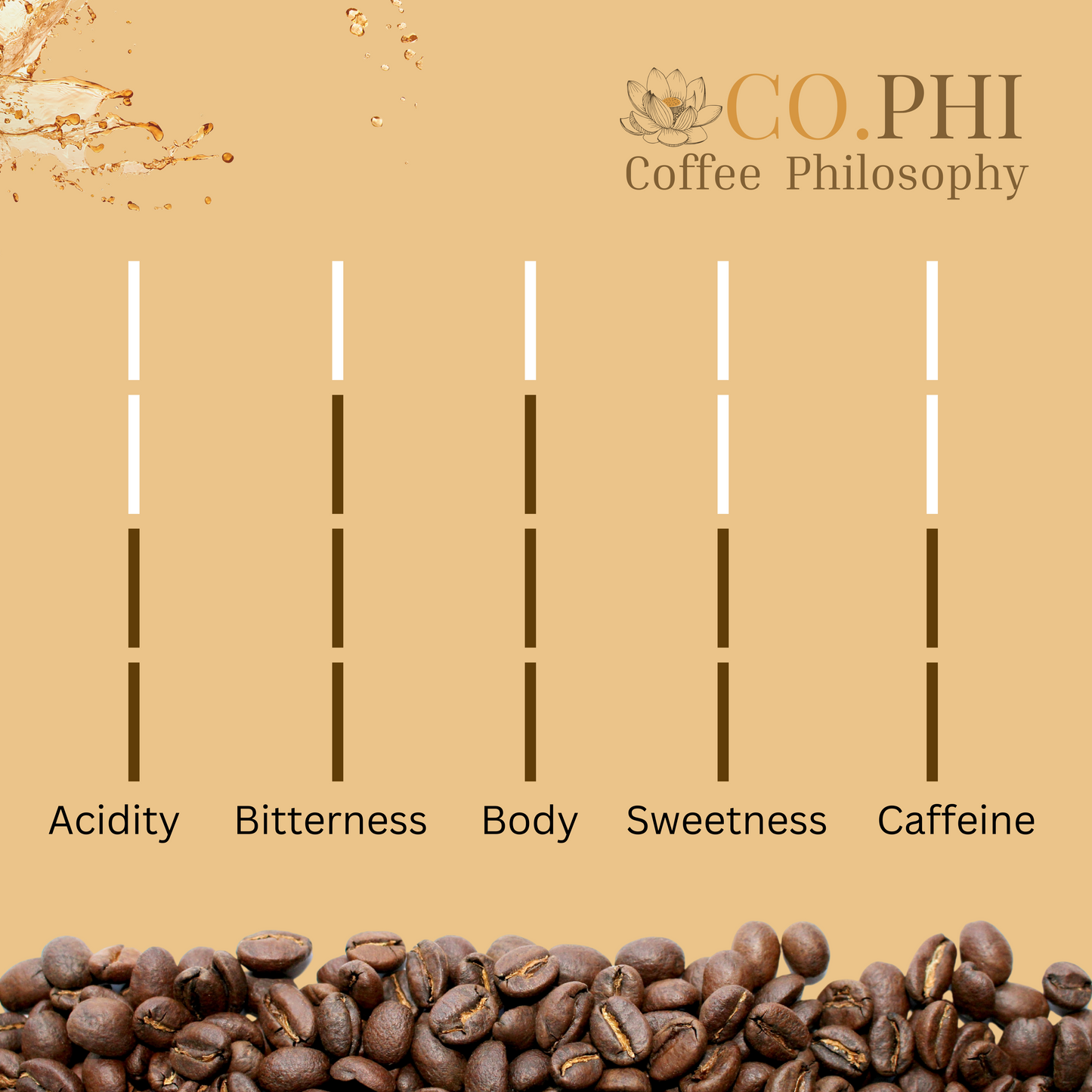 Existential Espresso