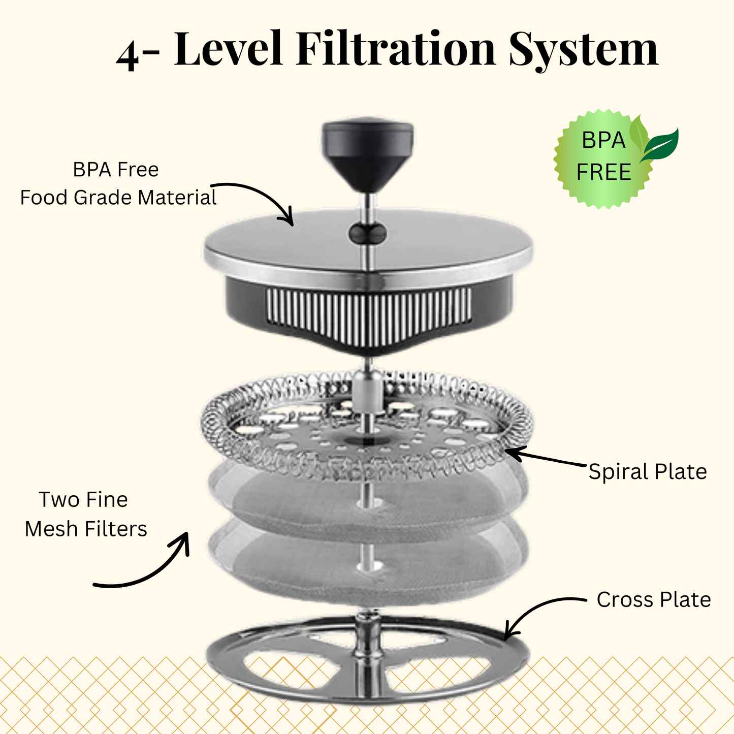 French Press & Existential Espresso