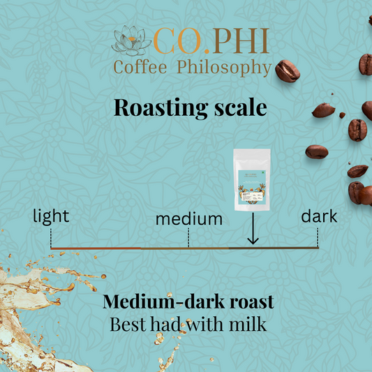 Bodhisattva Blend
