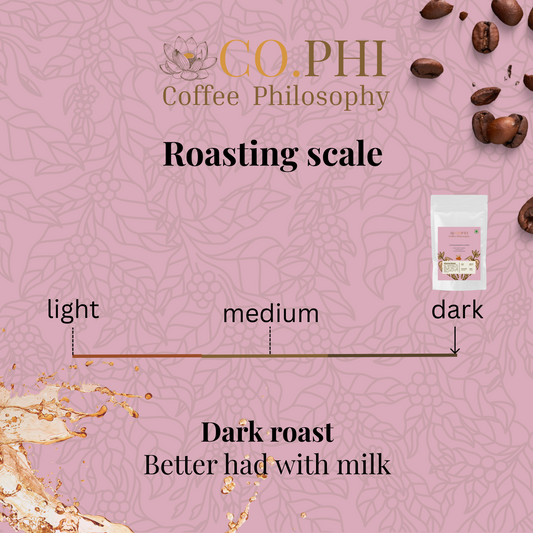Vienna Roast